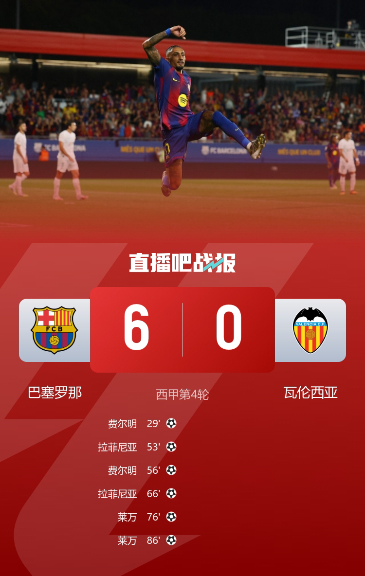 包含风云突变巴塞罗那赛前绝杀压哨赛前国际米兰调整名单以备德甲，今晚尤文图斯调整名单以备法国杯看傻球迷的词条